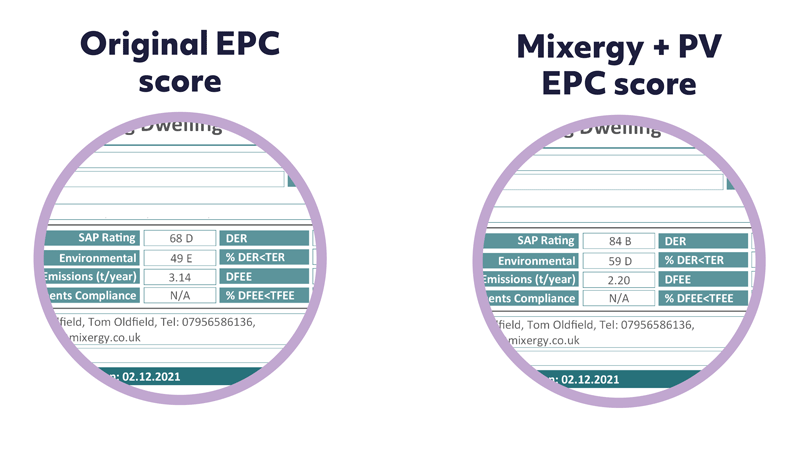 EPC uplift example