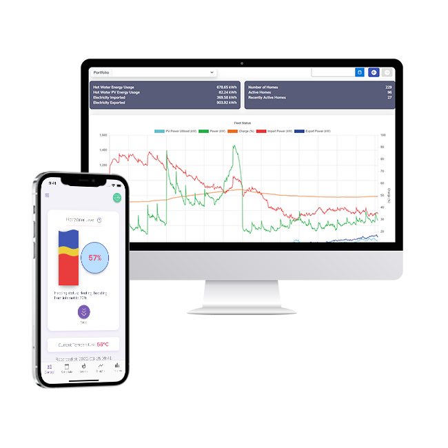 The Mixergy App and IO Dashboard