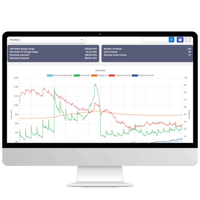 A screenshot of the Mixergy IO dashboard