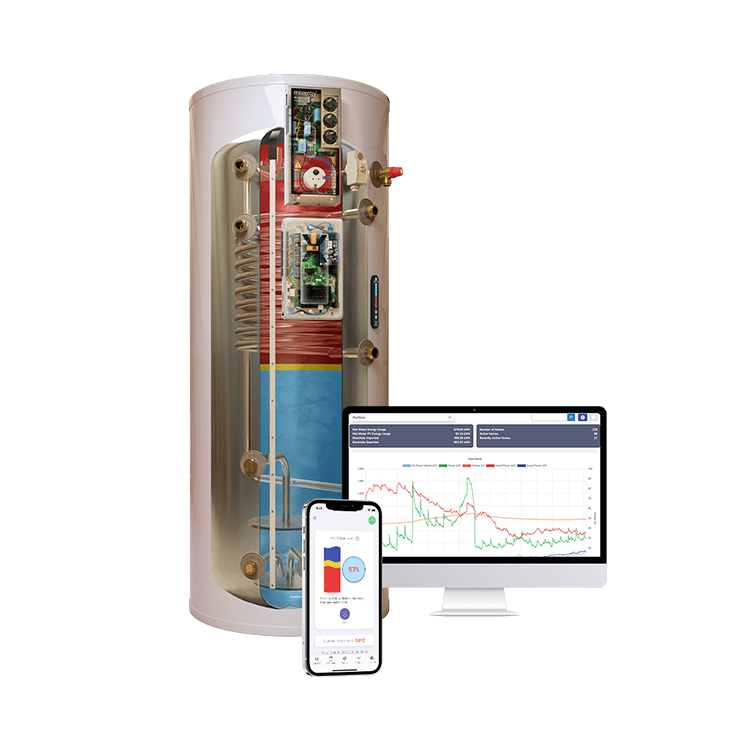 Mixergy X unit alongside a monitor displaying the Mixergy IO platform and a smartphone showing the Mixergy App interface.