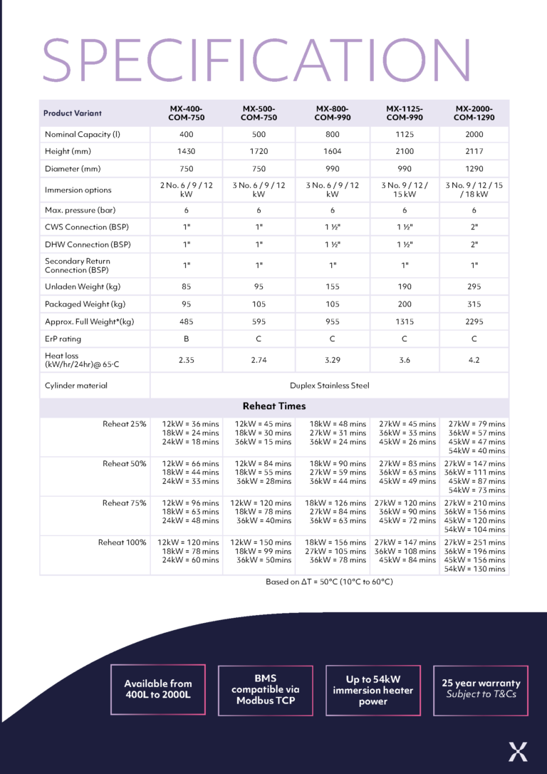 Mixergy Commercial Brochure March 2026